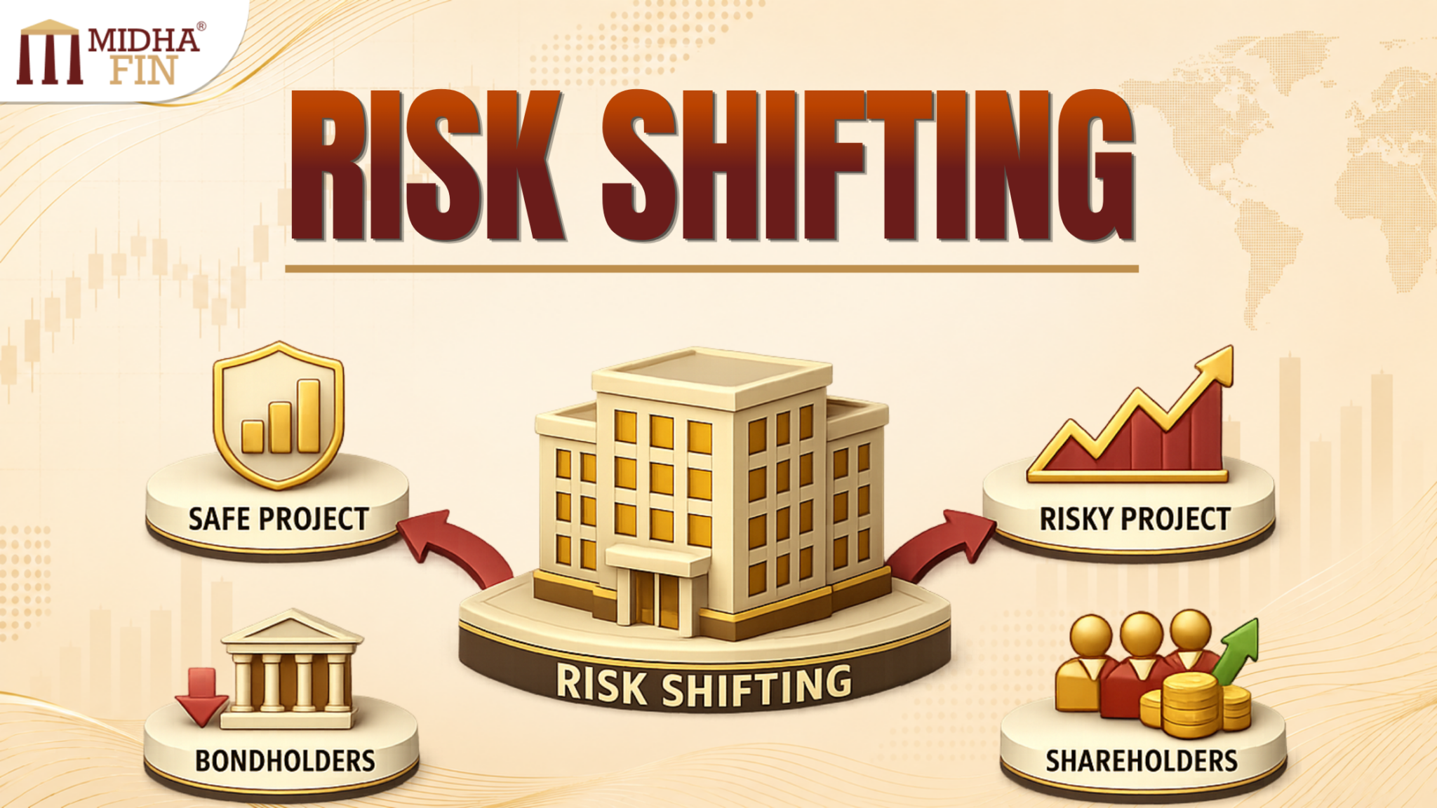 Risk Shifting
